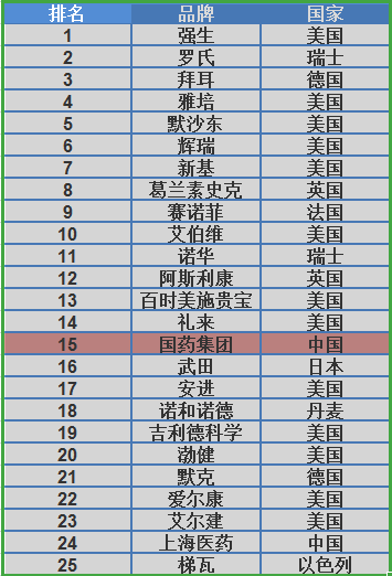 2020年品牌价值排行_2020全球汽车品牌价值排行榜